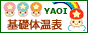 ��ǈ�@ ��b�̉��\